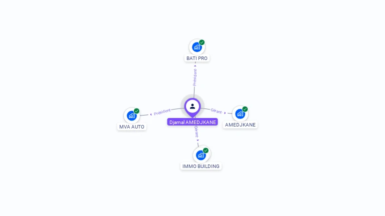 Cartographie gratuite de Djamal AMEDJKANE