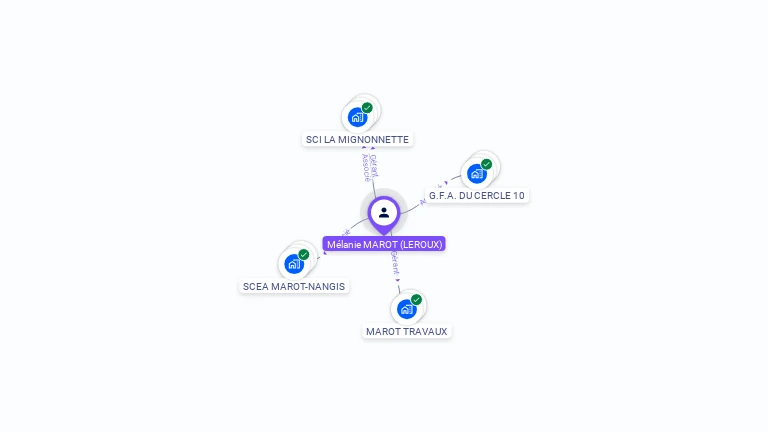 Cartographie gratuite de Melanie MAROT