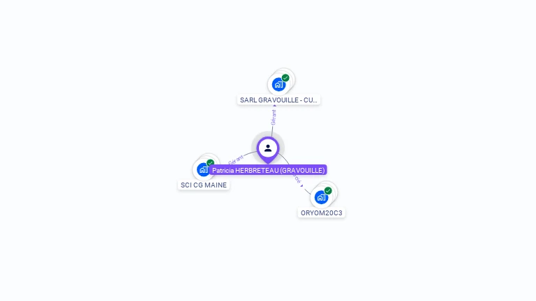 Cartographie gratuite de Patricia HERBRETEAU