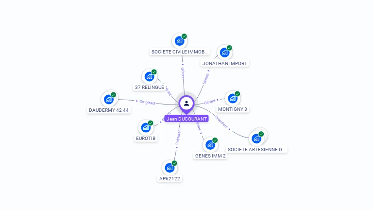 Cartographie gratuite de Jean DUCOURANT