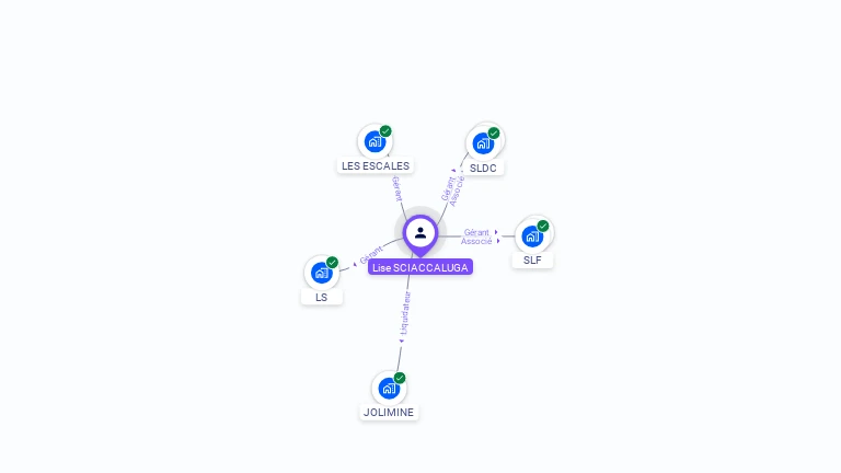Cartographie gratuite de Lise SCIACCALUGA