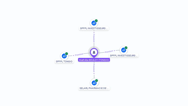 Cartographie gratuite de Mathilde BOULOY