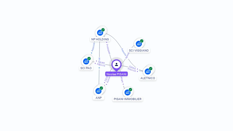 Cartographie gratuite de Nicolas PISANI