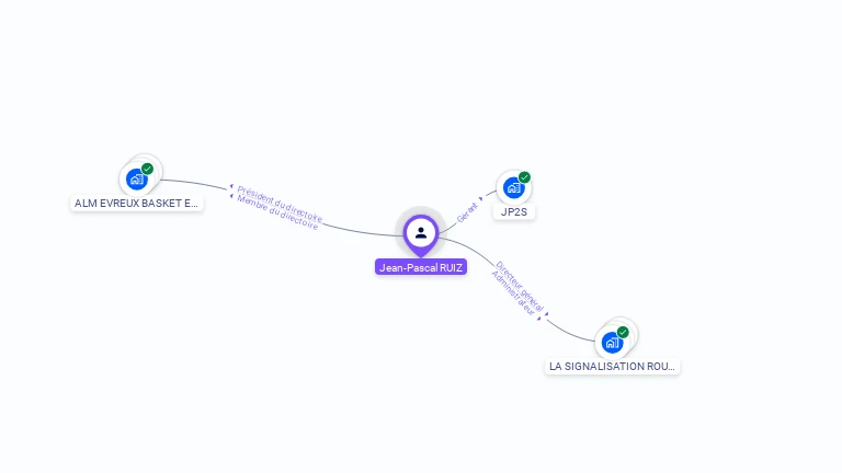 Cartographie gratuite de Jean-Pascal RUIZ