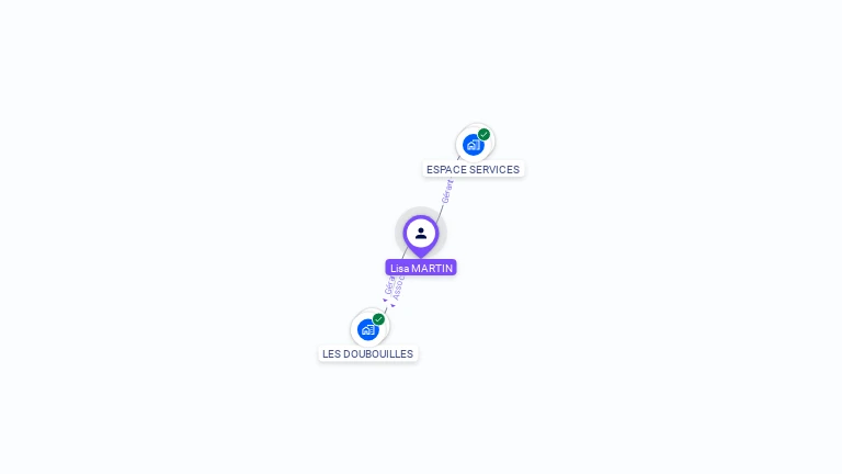 Cartographie gratuite de Lisa MARTIN