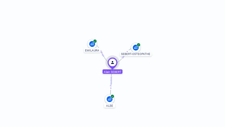 Cartographie gratuite d'Alain SEBERT