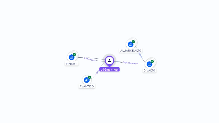 Cartographie gratuite de Jérôme VIREY