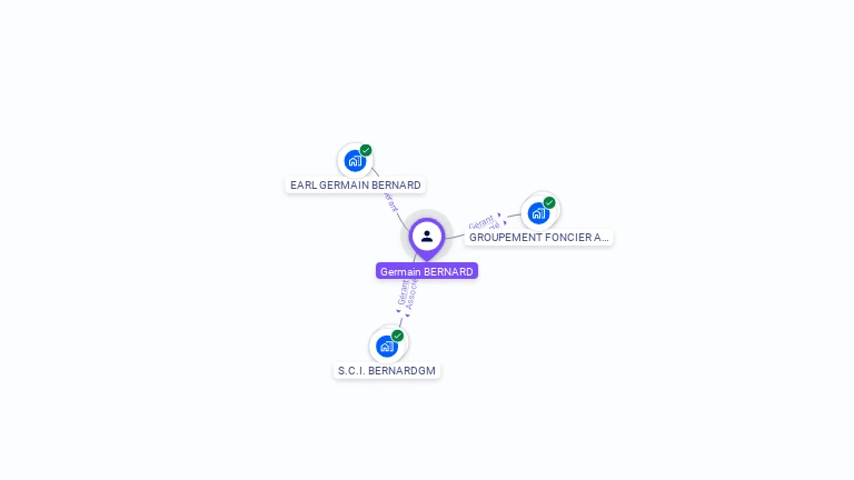 Cartographie gratuite de Germain BERNARD