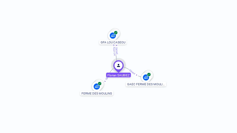 Cartographie gratuite de Florian SAUBIEZ