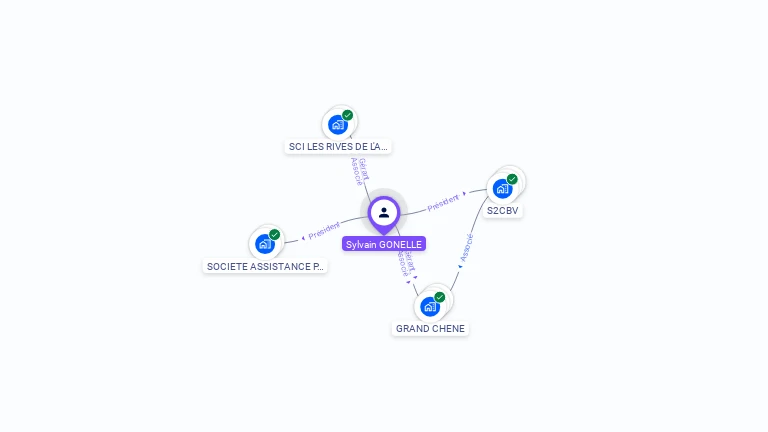 Cartographie gratuite de Sylvain GONELLE