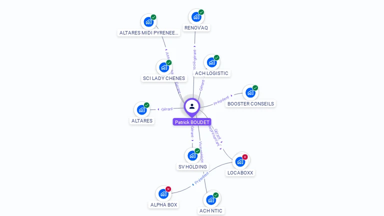 Cartographie gratuite de Patrick BOUDET