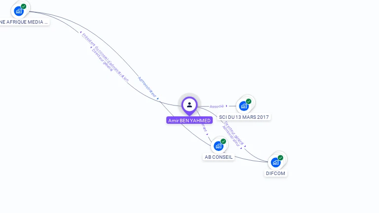 Cartographie gratuite d'Amir BEN YAHMED