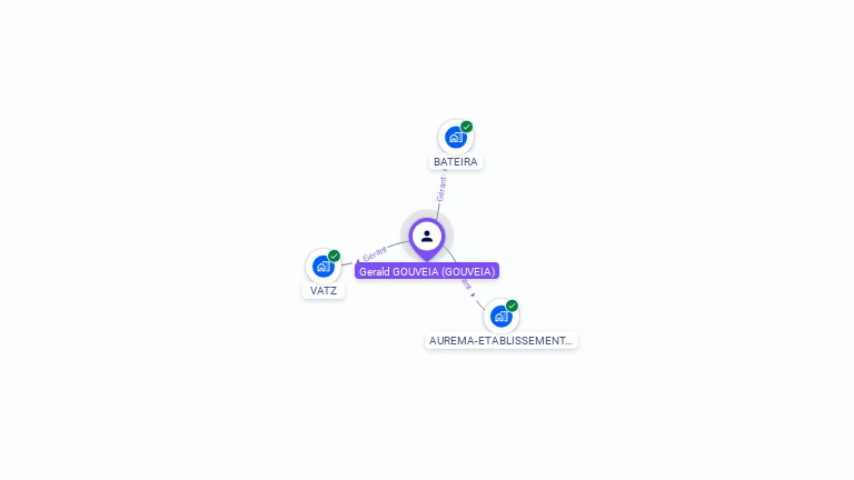 Cartographie gratuite de Gerald GOUVEIA