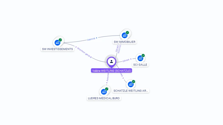 Cartographie gratuite de Valrie WEITLING