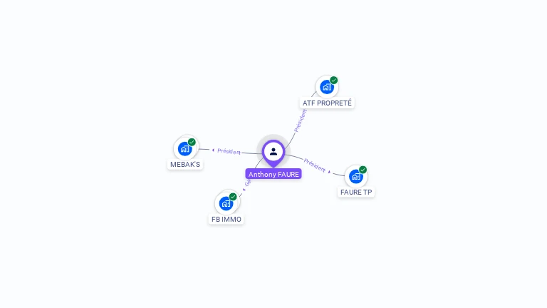 Cartographie gratuite d'Anthony FAURE