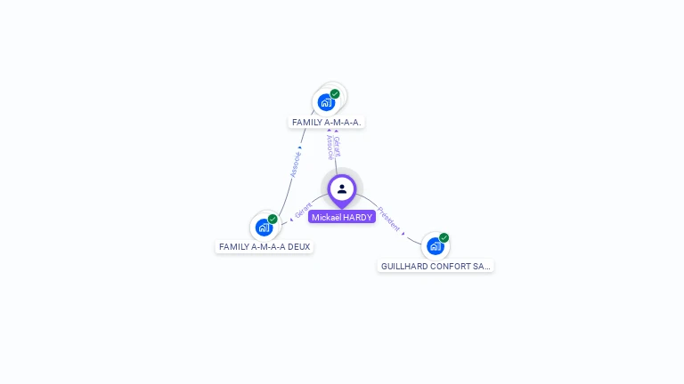 Cartographie gratuite de Mickaël HARDY