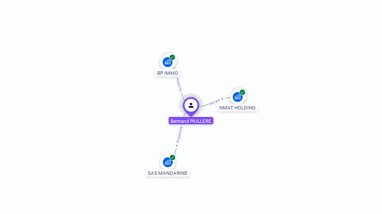 Cartographie gratuite de Bertrand PAILLERE