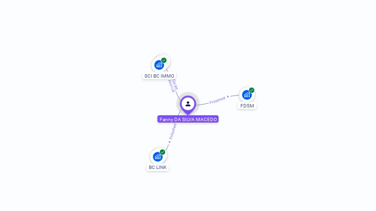 Cartographie gratuite de Fanny DA SILVA MACEDO