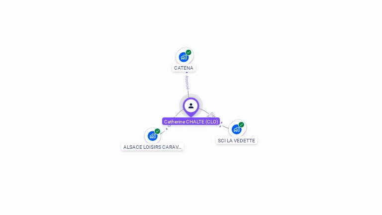 Cartographie gratuite de Catherine CHALTE