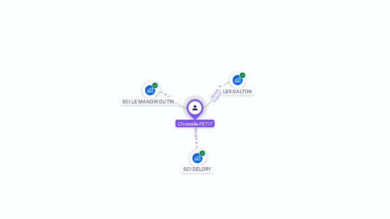 Cartographie gratuite de Christelle PETIT