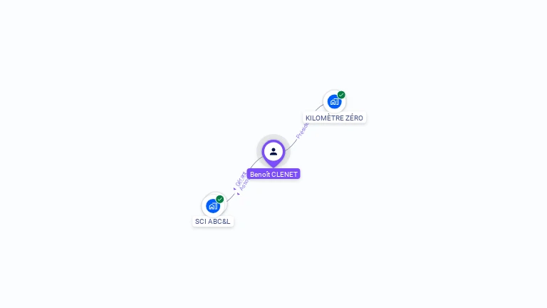 Cartographie gratuite de Benoît CLENET