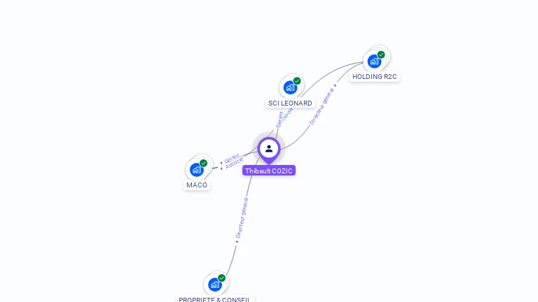 Cartographie gratuite de Thibault COZIC