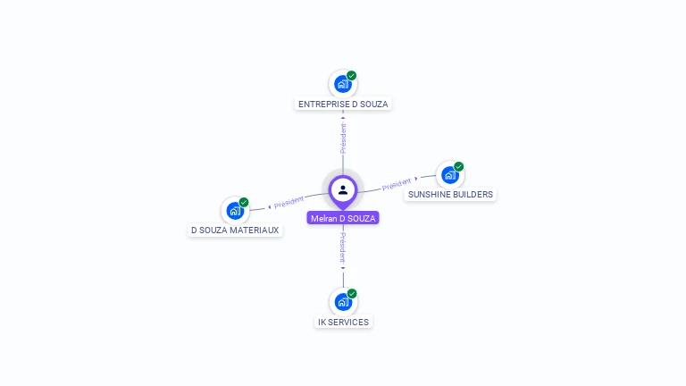 Cartographie gratuite de Melran D SOUZA