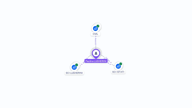 Cartographie gratuite de Pauline LUGHERINI