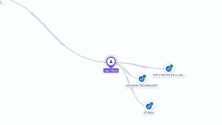 Cartographie gratuite de Van TRAN