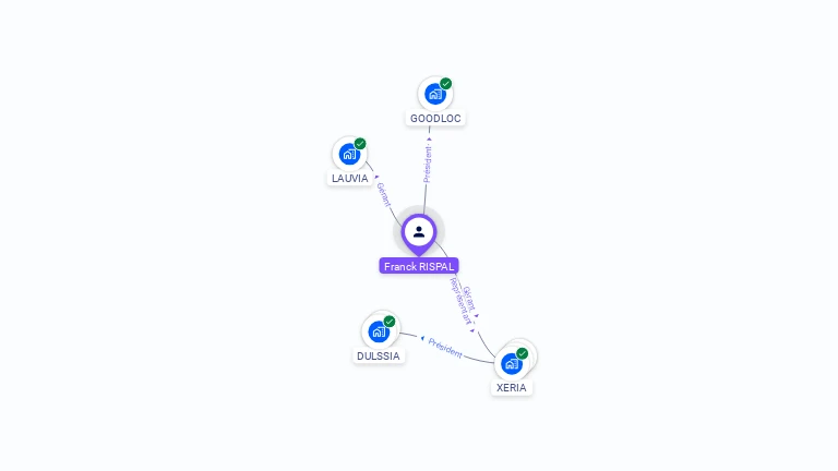 Cartographie gratuite de Franck RISPAL