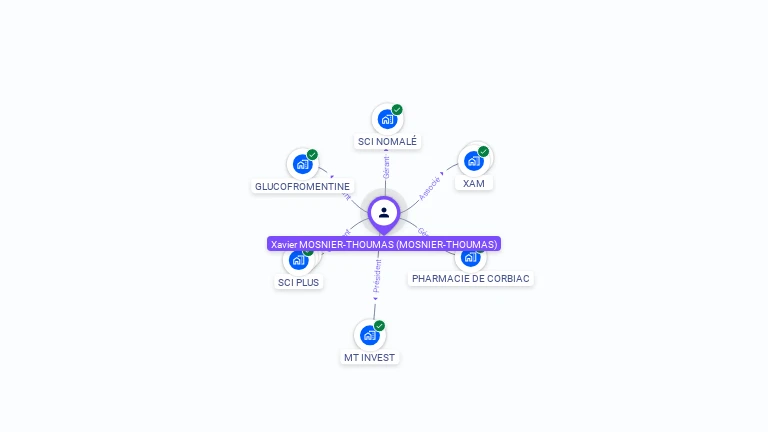 Cartographie gratuite de Xavier MOSNIER-THOUMAS