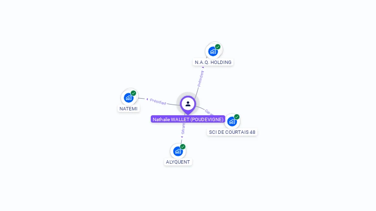 Cartographie gratuite de Nathalie WALLET