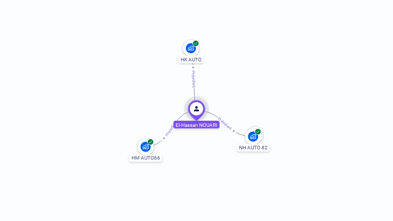 Cartographie gratuite d'El NOUARI