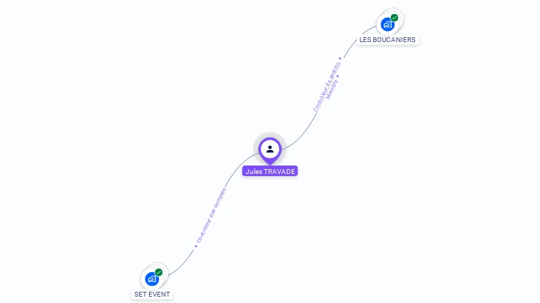 Cartographie gratuite de Jules TRAVADE