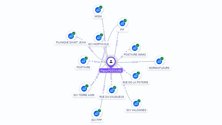 Cartographie gratuite de Pierre POSTAIRE