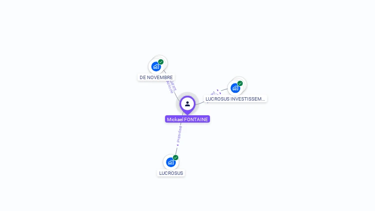 Cartographie gratuite de Mickael FONTAINE