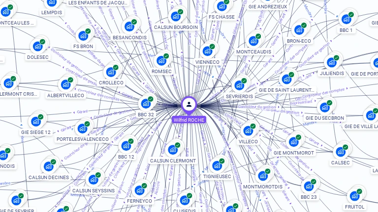 Cartographie gratuite de Wilfrid ROCHE
