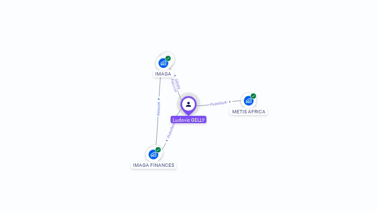 Cartographie gratuite de Ludovic GELLY