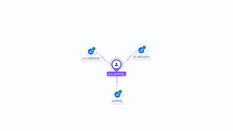 Cartographie gratuite d'Eric APPFEL