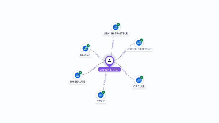 Cartographie gratuite de Joseph SAADA