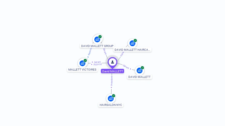 Cartographie gratuite de David MALLETT