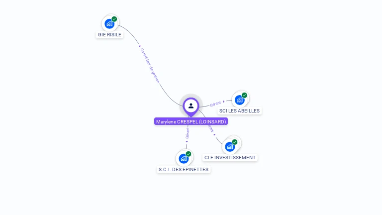 Cartographie gratuite de Marylene CRESPEL