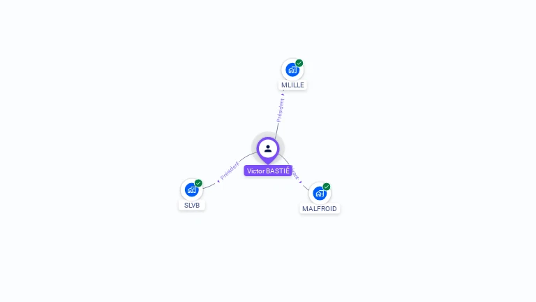 Cartographie gratuite de Victor BASTIE