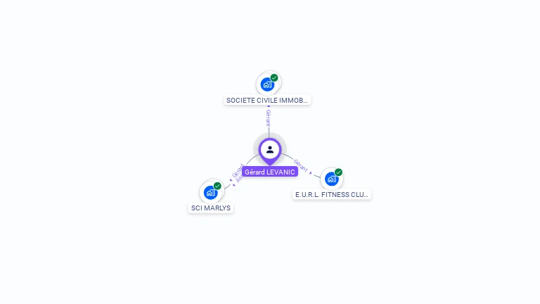 Cartographie gratuite de Gerard LEVANIC