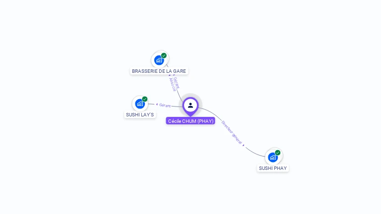 Cartographie gratuite de Cécile CHUM