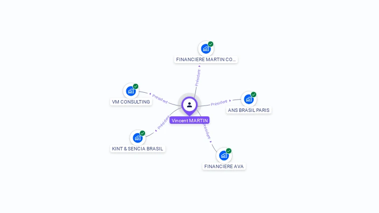 Cartographie gratuite de Vincent MARTIN