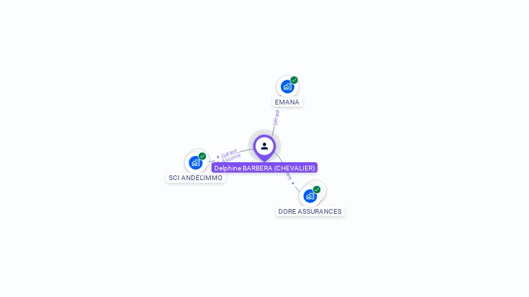 Cartographie gratuite de Delphine BARBERA