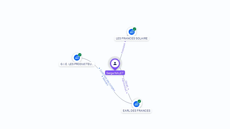 Cartographie gratuite de Serge NALET