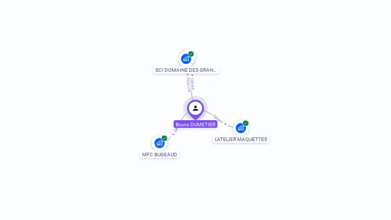 Cartographie gratuite de Bruno DUMETIER