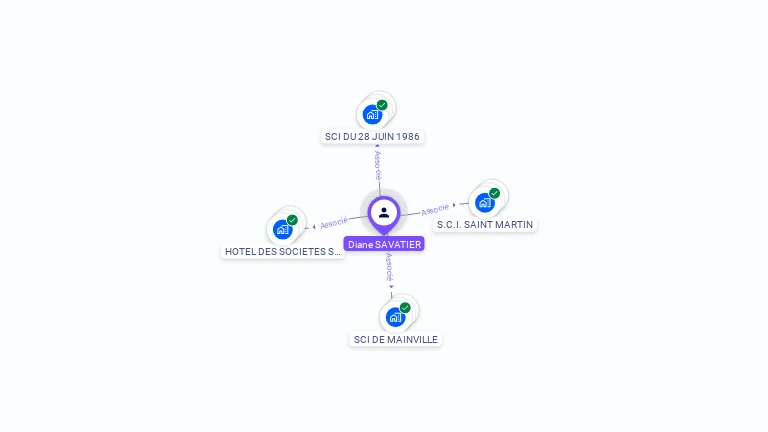 Cartographie gratuite de Diane SAVATIER